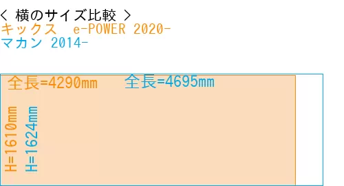 #キックス  e-POWER 2020- + マカン 2014-